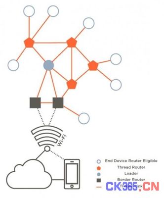 Silicon Labs以最佳Thread解决方案简化IoT连接 -测控技术在线 自动化技术 中国测控网